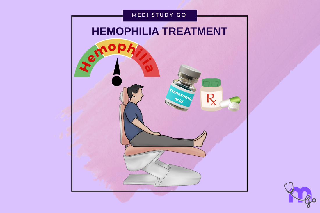 Treatment Paradigms for Hemophilia