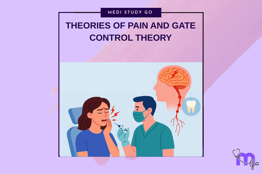 Theories of Pain and Gate Control Theory: Relevance to Dental Anesthesia