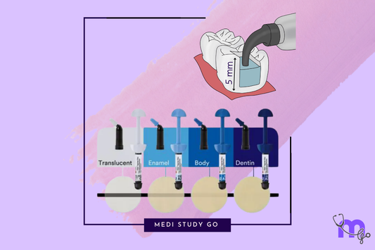 Classification of Dental Composites