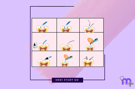 Manipulation Techniques for Dental Composites