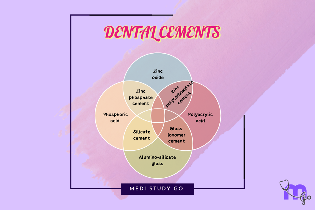 Dental cements