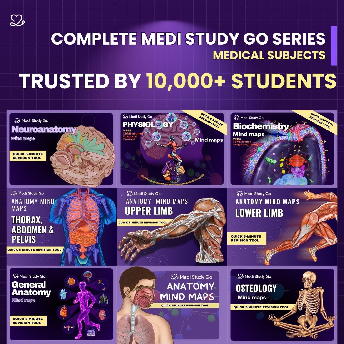 Anatomy bundle (UL, LL, Head and Neck, Abdomen Thorax and Pelvis)
