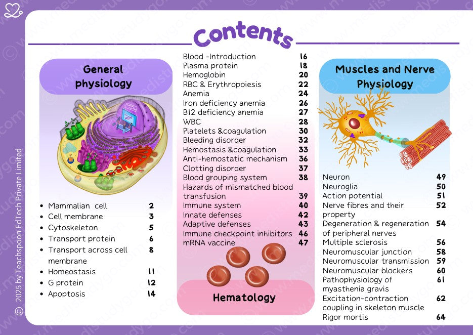 Physiology (MBBS)