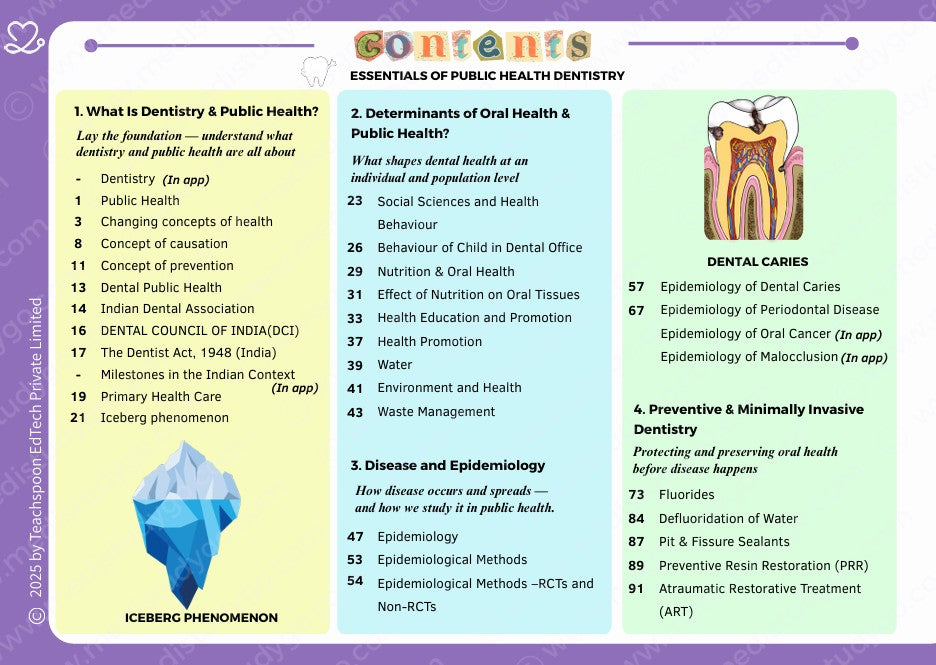 Final Year (Cons, Endo, Prostho, OS, Pedo)