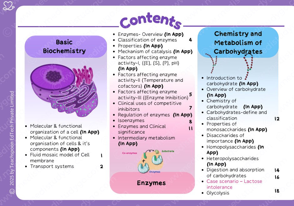 Biochemistry (MBBS)
