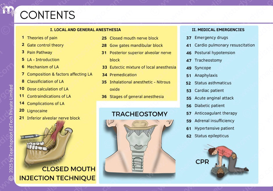 Final Year (Cons, Endo, Prostho, OS, Pedo)