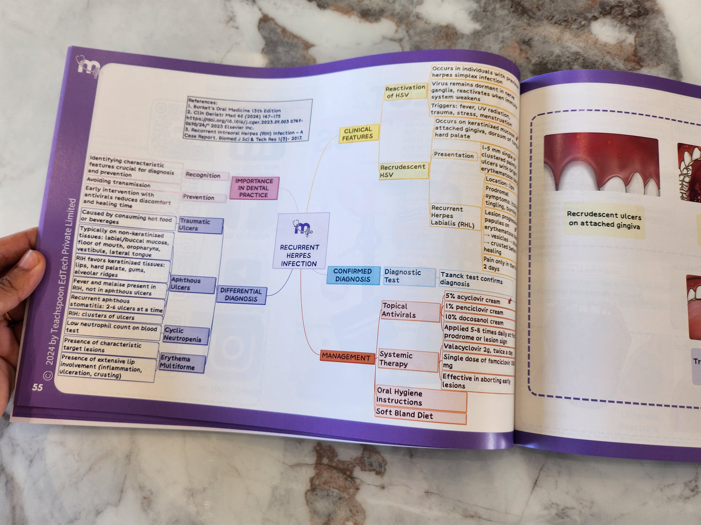 Oral Medicine