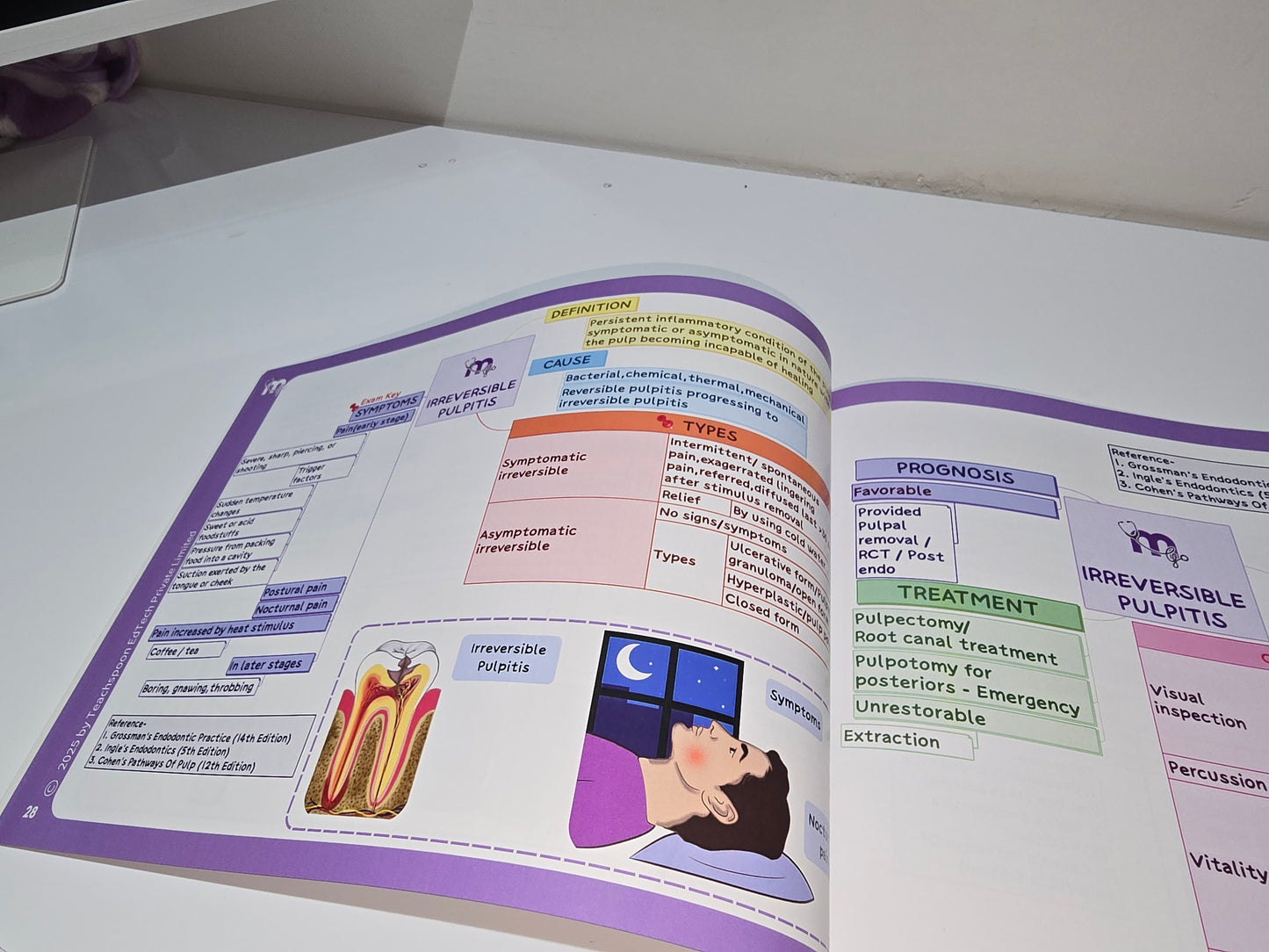 Endodontics