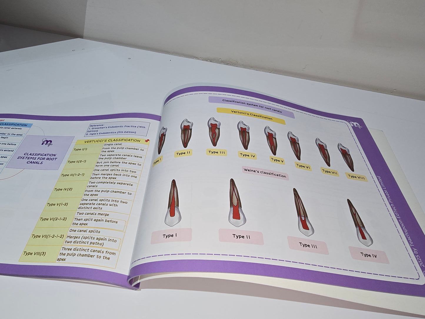 Endodontics