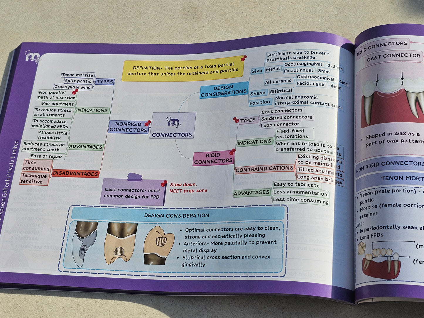 Prosthodontics