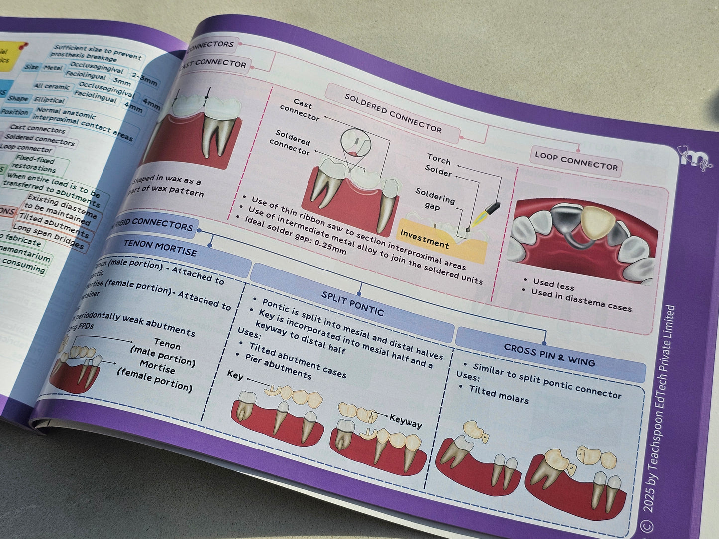 Prosthodontics