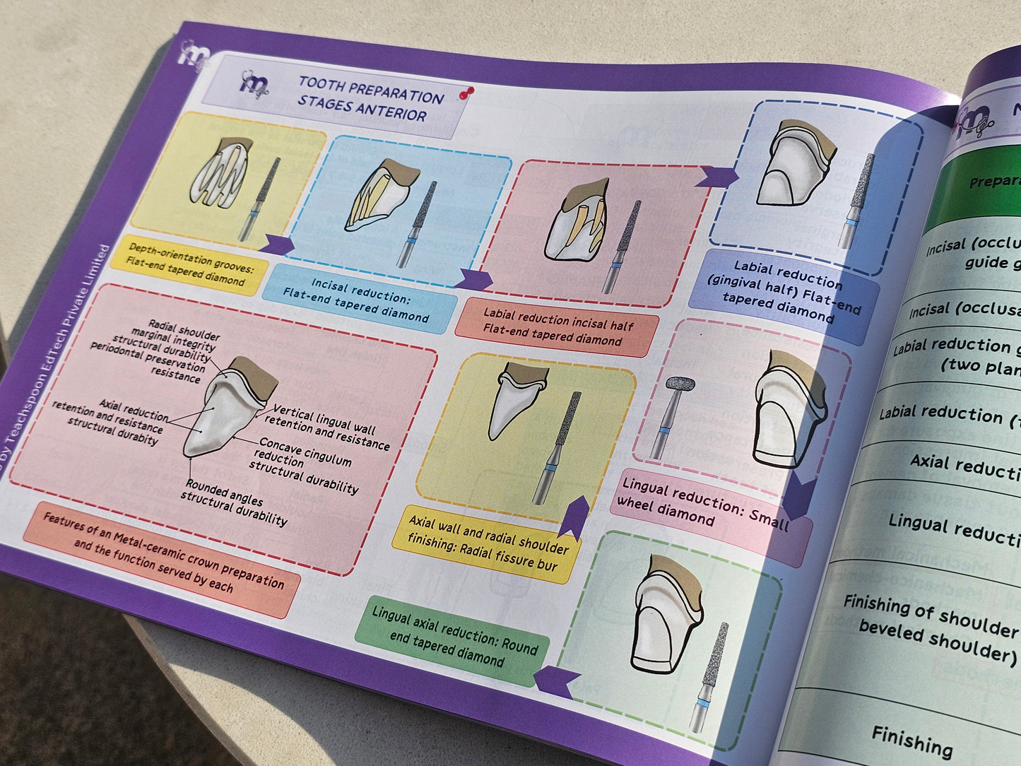 Prosthodontics