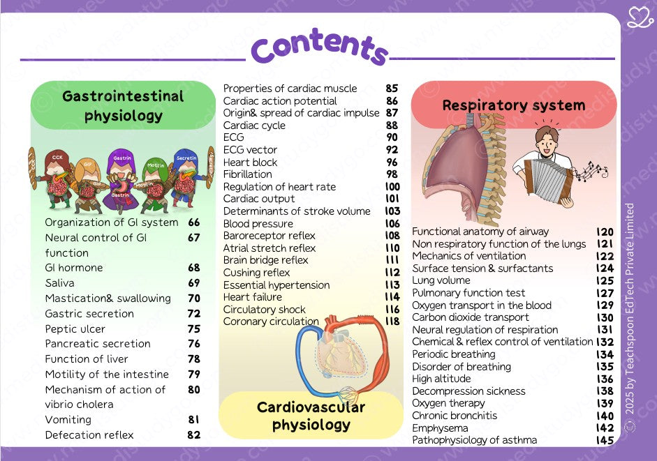 Physiology (MBBS)