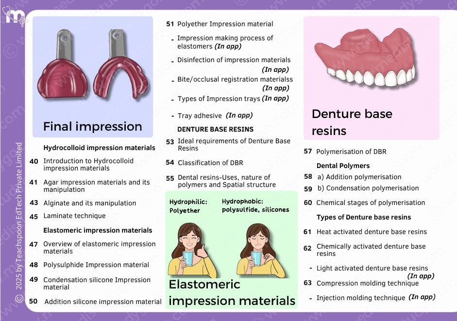 General Pathology, Microbiology & Dental Materials Combo