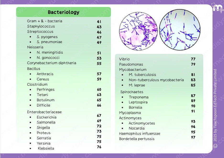 General Pathology, Microbiology & Dental Materials Combo