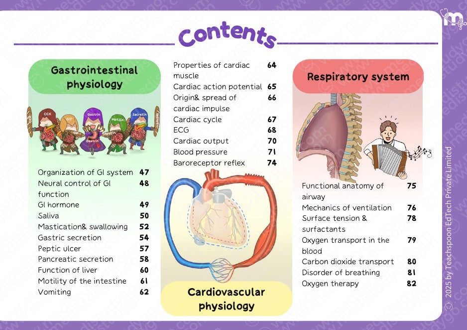 Physiology - BDS