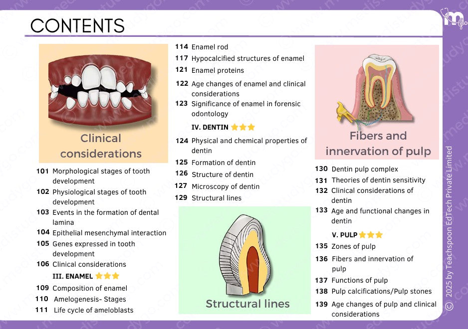 Dental Anatomy and Dental Histology