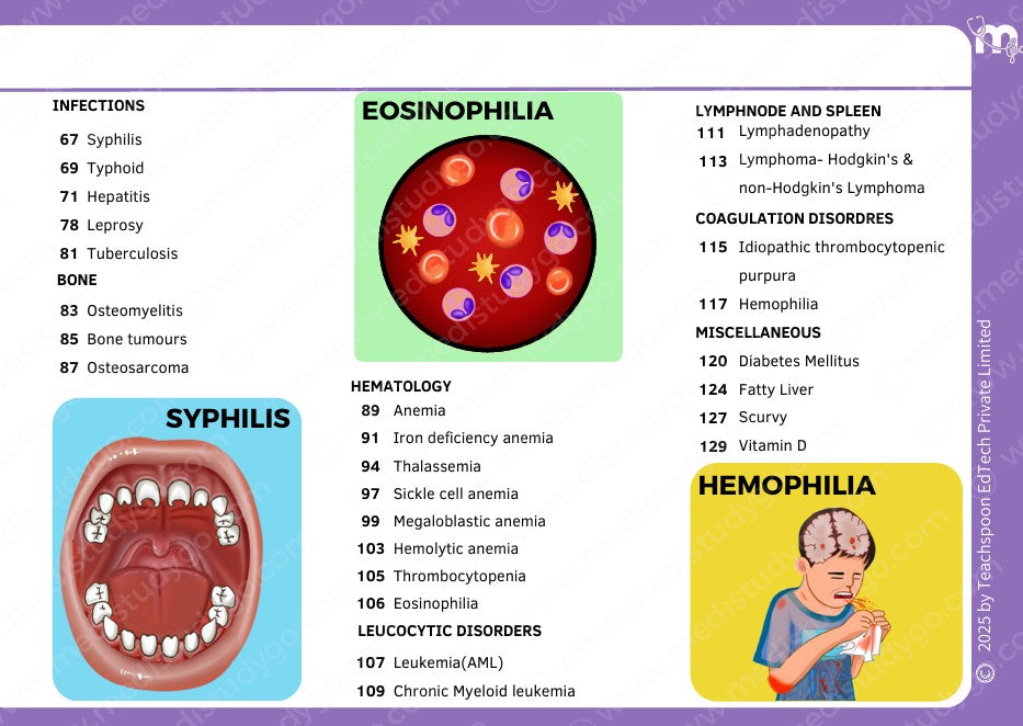 General Pathology, Microbiology & Dental Materials Combo