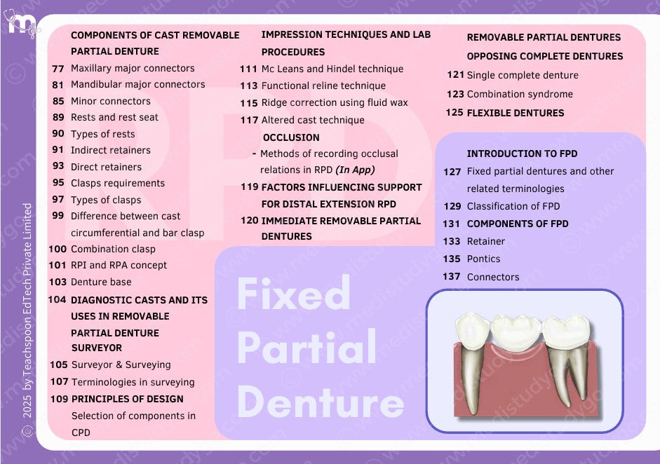 Conservative Dentistry, Endodontics and Prosthodontics Combo
