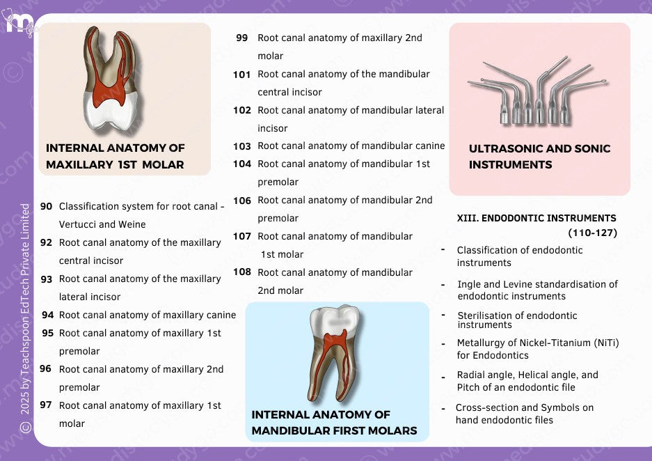 Final Year (Cons, Endo, Prostho, OS)