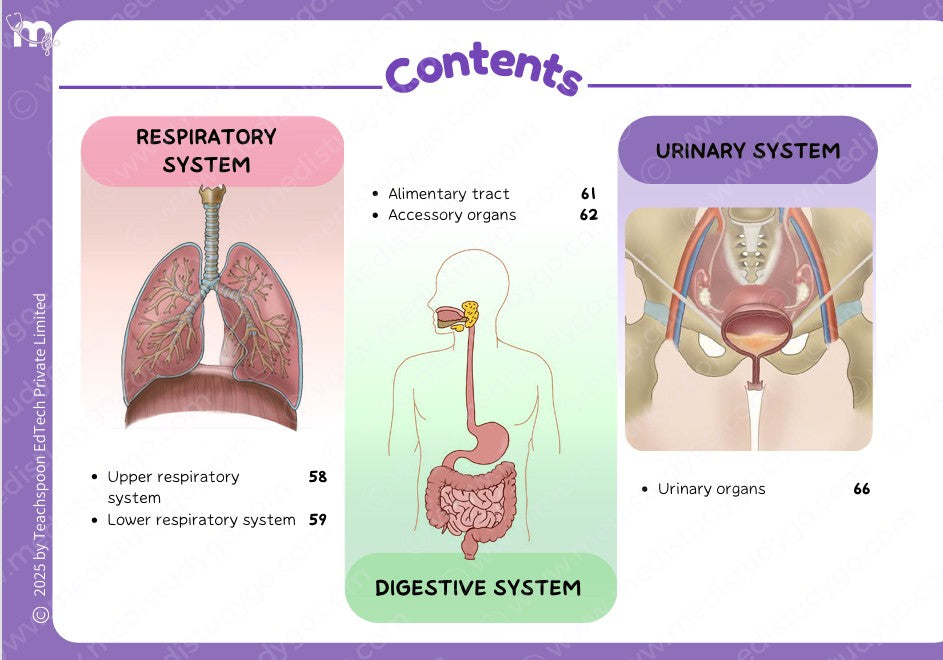 Anatomy bundle + General Anatomy + Osteology
