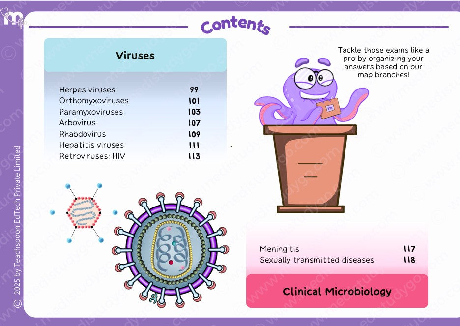 General Pathology, Microbiology & Dental Materials Combo