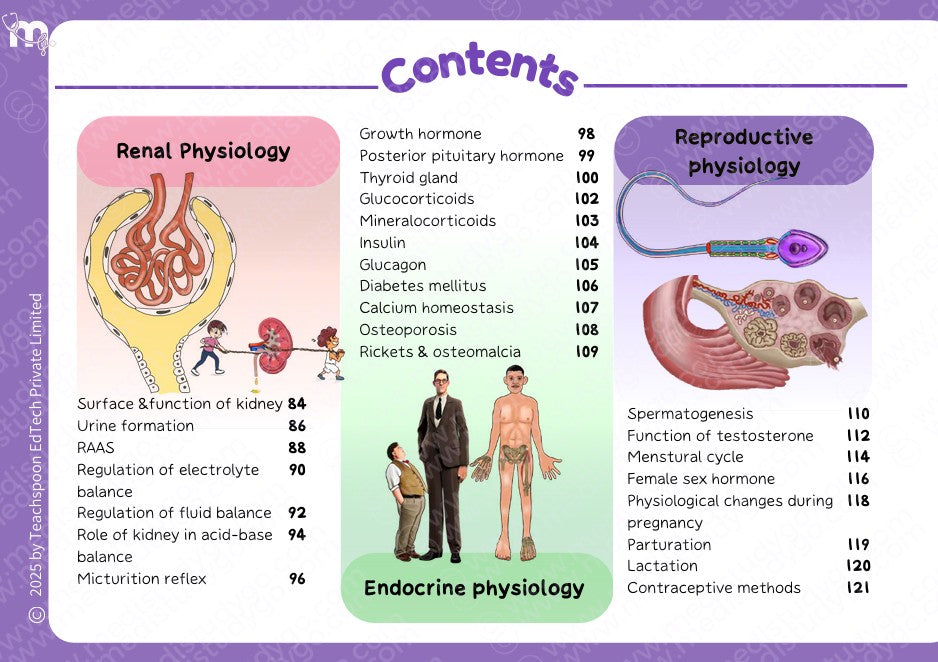 Physiology - BDS
