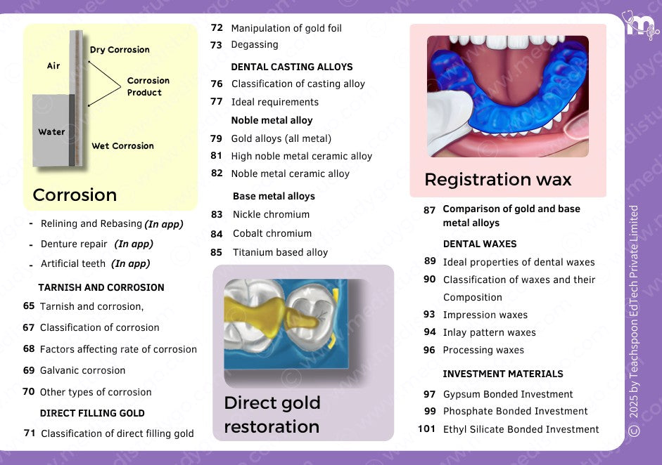 General Pathology, Microbiology & Dental Materials Combo
