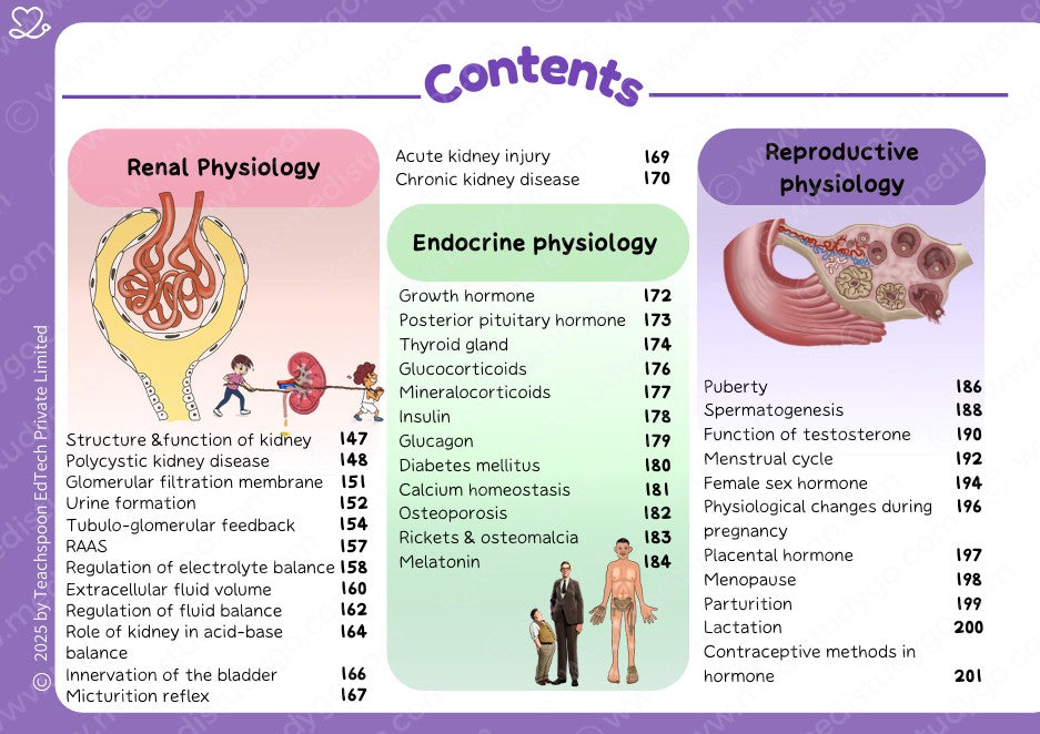 Physiology (MBBS)