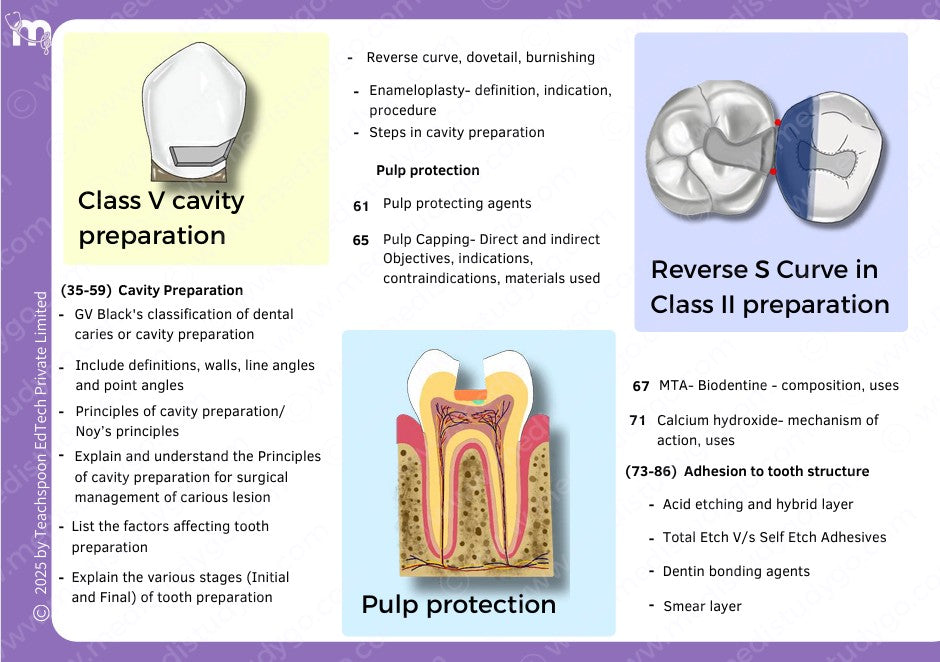 Final Year (Cons, Endo, Prostho, OS, Pedo)