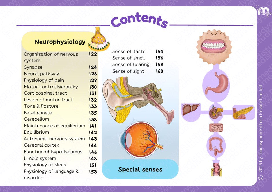 Physiology - BDS