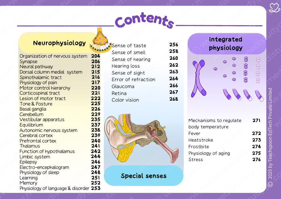 Physiology (MBBS)