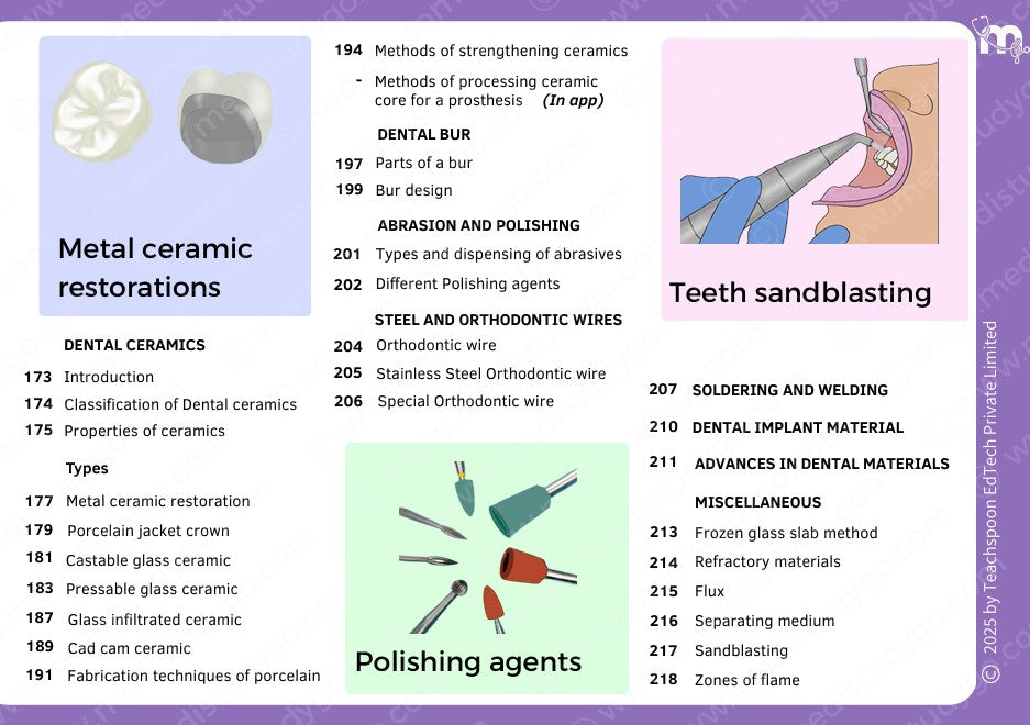 General Pathology, Microbiology & Dental Materials Combo