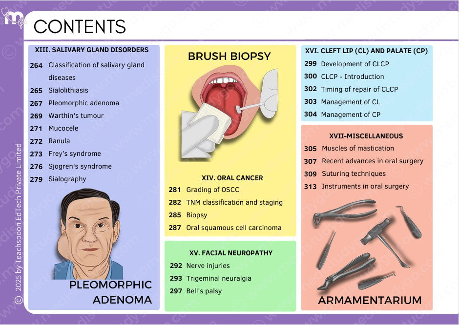 Final Year (Cons, Endo, Prostho, OS, Pedo)