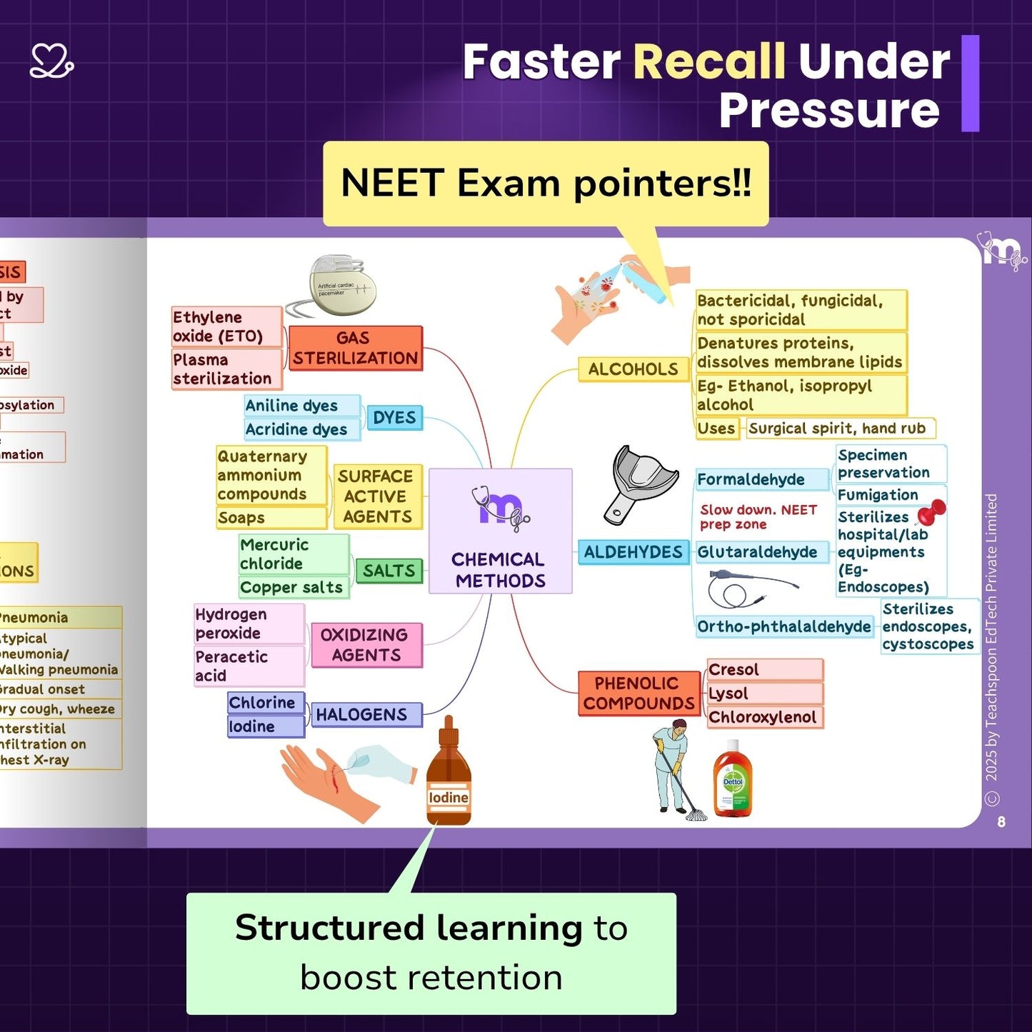2nd yr BDS (Micro, Gpath, DM Mind maps + Pharmac Flashcards)