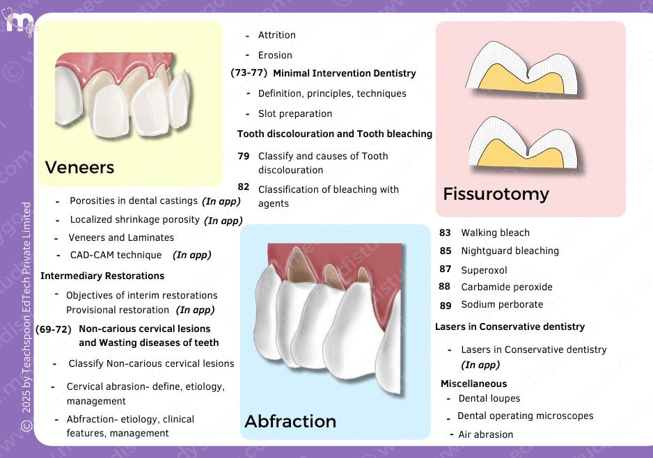 Final Year (Cons, Endo, Prostho, OS)
