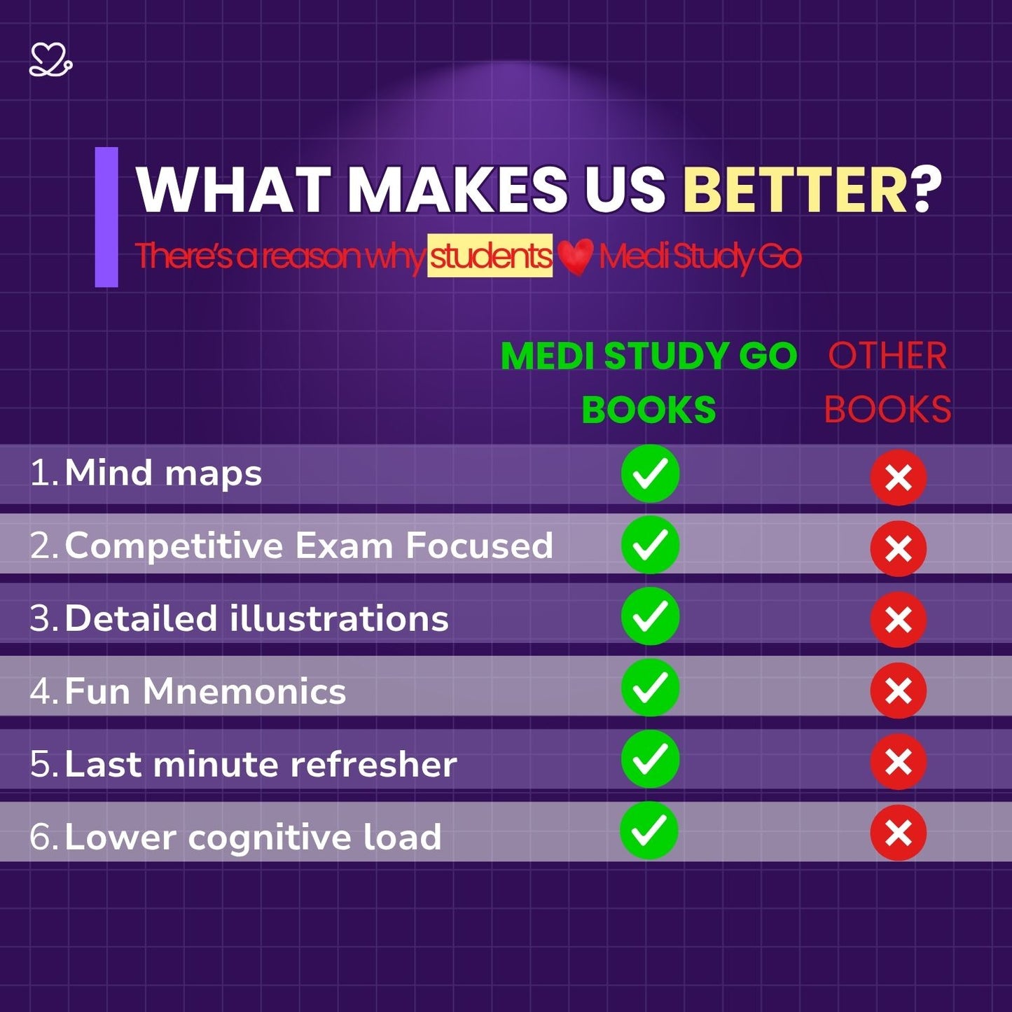 Dental Anatomy and Dental Histology