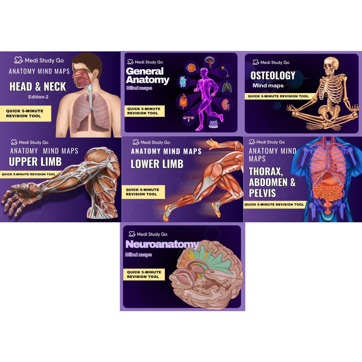 Anatomy (Upper Limb + Lower Limb + Head and Neck + Abdomen Thorax and Pelvis + General Anatomy + Osteology + Neuroanatomy)