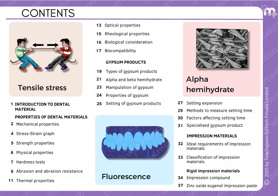 General Pathology, Microbiology & Dental Materials Combo