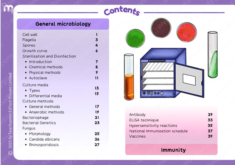 General Pathology, Microbiology & Dental Materials Combo