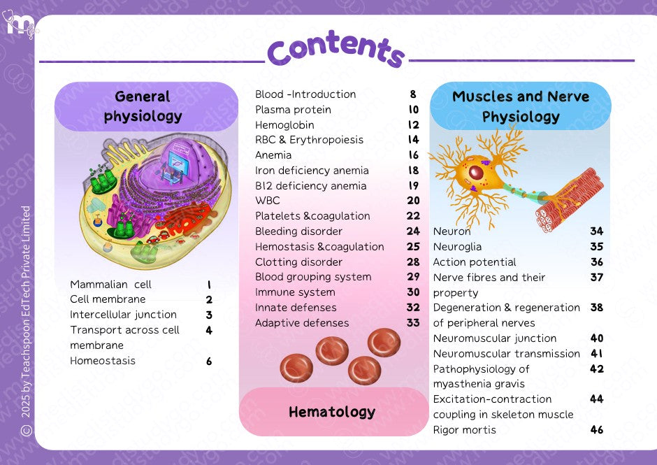 Physiology - BDS