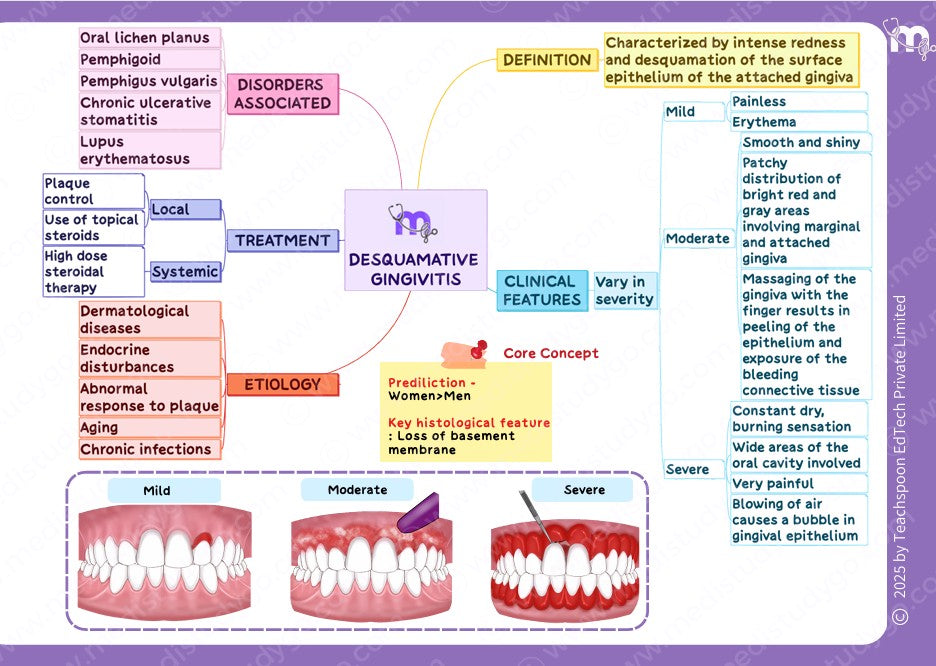 Periodontics