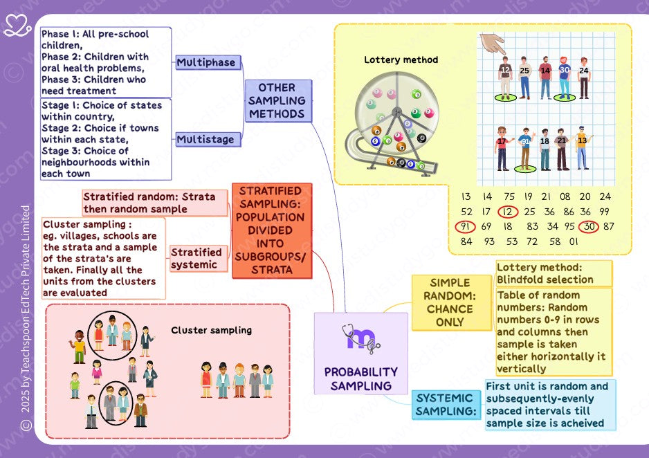 Final Year (Perio, OMR, Ortho, PHD)