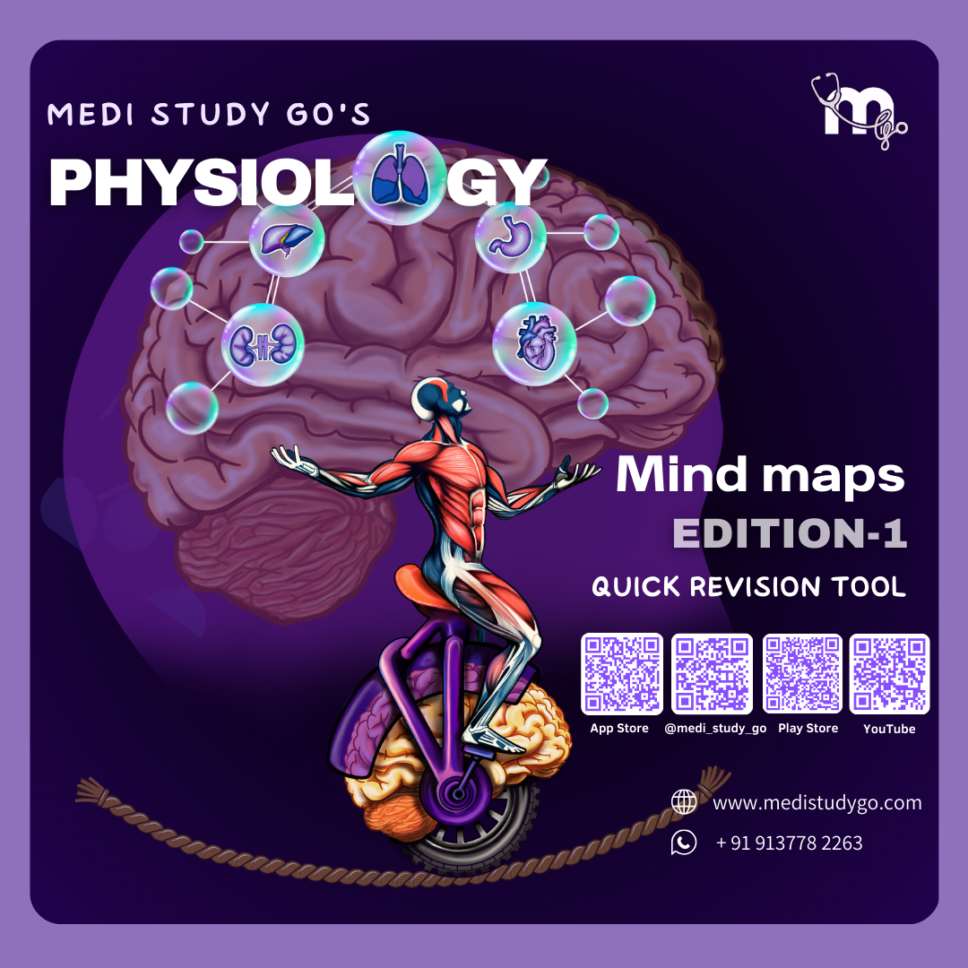 Physiology - BDS