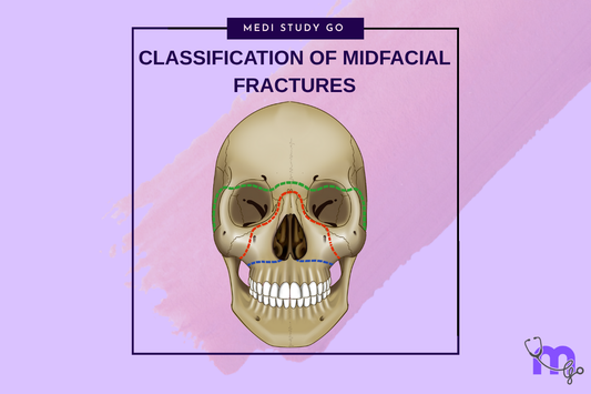 FRACTURES