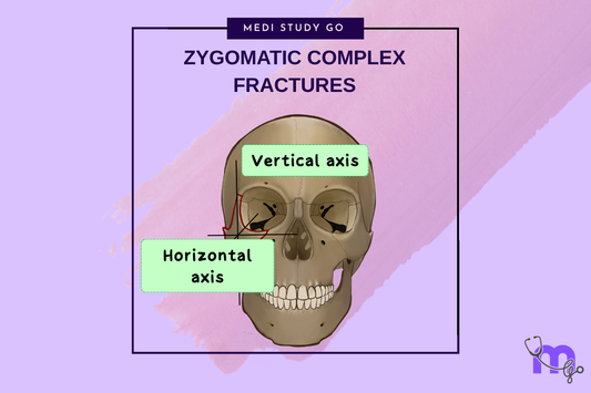 FRACTURES