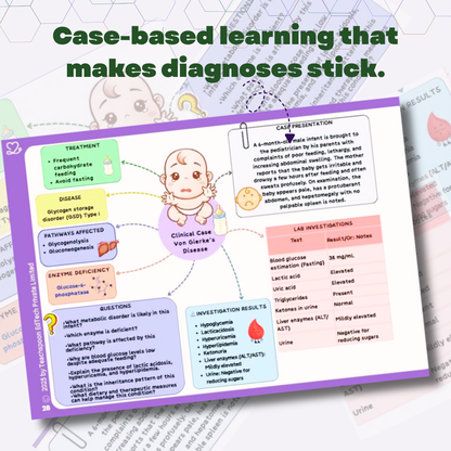 Biochemistry (MBBS/BPT)
