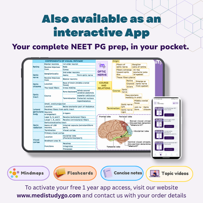 Head and Neck (MBBS/BPT)
