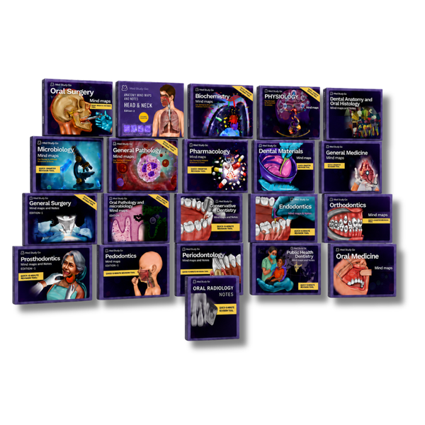 NEET MDS Package