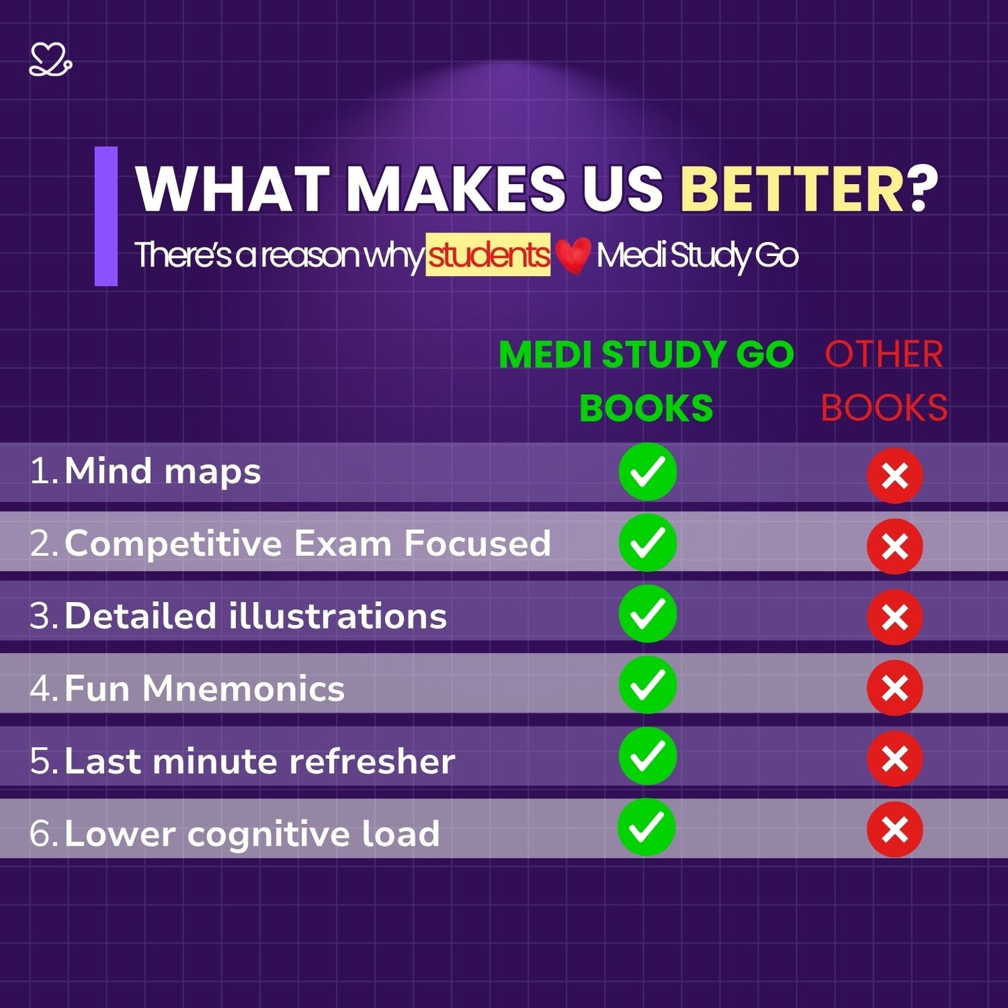 First Year MBBS (full package)